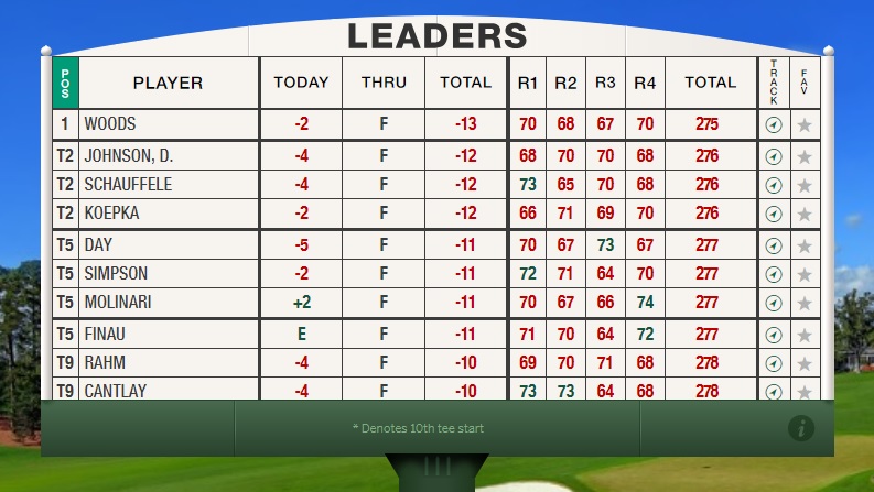 TigerMasters19a2