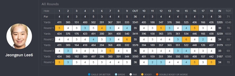 lee6USOpenScore
